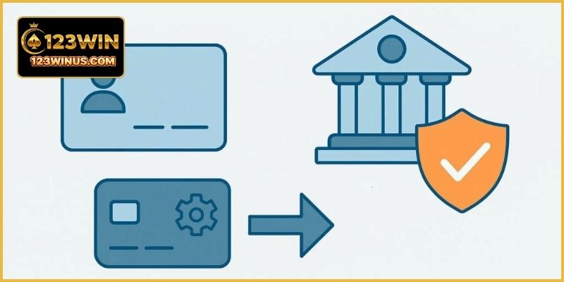 Liên Hệ 123WIN - Kênh Nhận Hỗ Trợ Trực Tuyến 24/7 Người chơi liên hệ 123WIN khi gặp vấn đề trong quá trình sử dụng